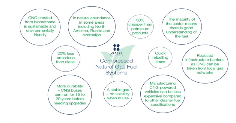compressed-natural-gas-systems