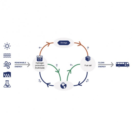 hydrogen fuel diagram