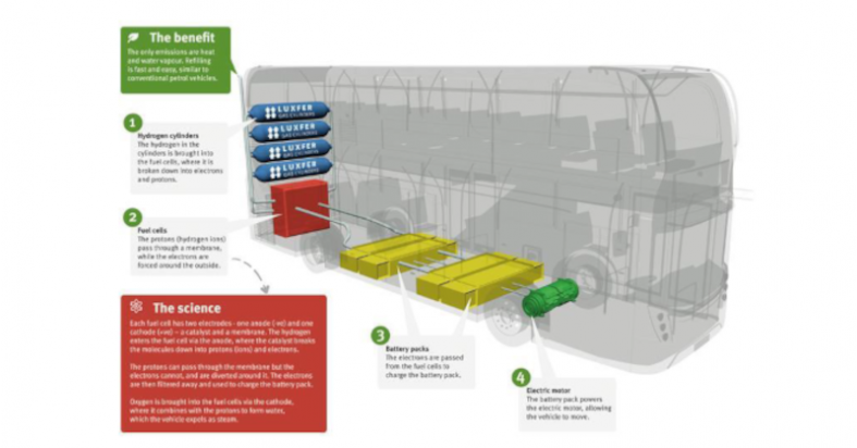 hydrogen-fuel-cells