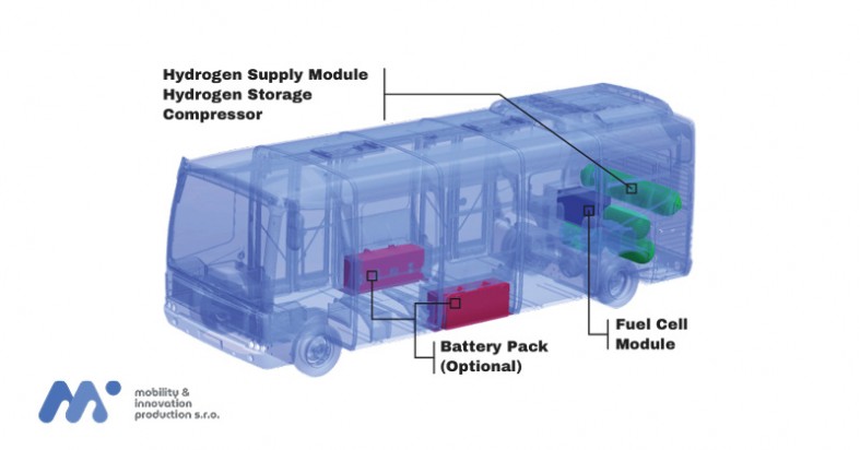 hydrogen-fuel-cell